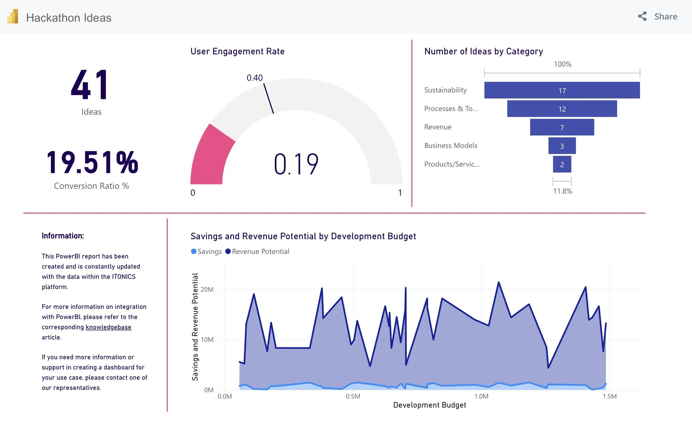 How to Run a Successful Hackathon_dashboard