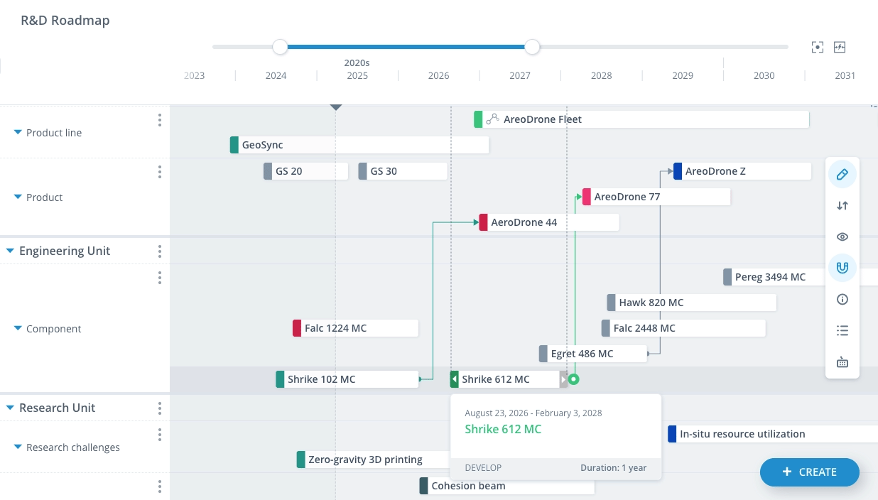 roadmap for innovation projects in ITONICS software